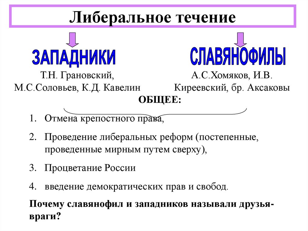 Контрольная работа по теме Общественное движение в России в 30-50-е годы XIX века