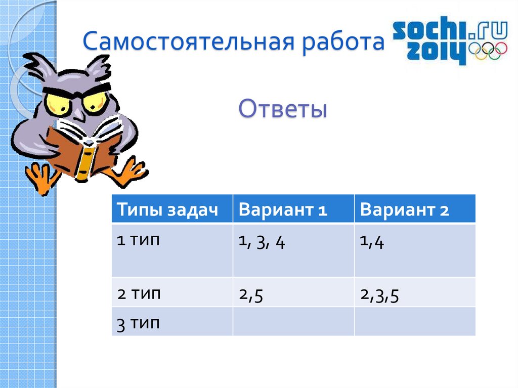 Самостоятельная работа Ответы