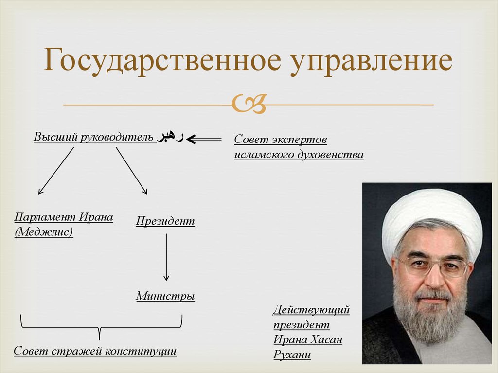 Почетное звание духовенства в исламе