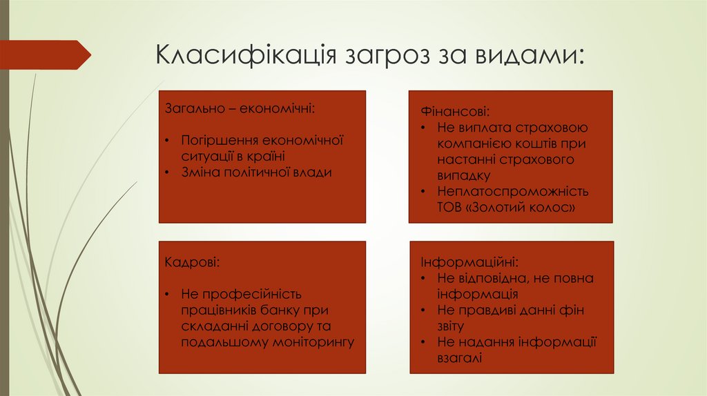 Класифікація загроз за видами: