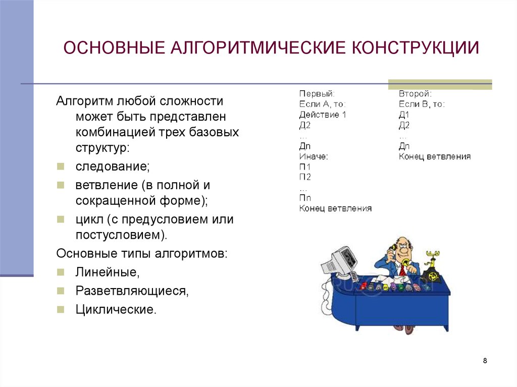 Основные алгоритмические конструкции. 3 Базовых конструкции алгоритма. Сложность разных алгоритмов.