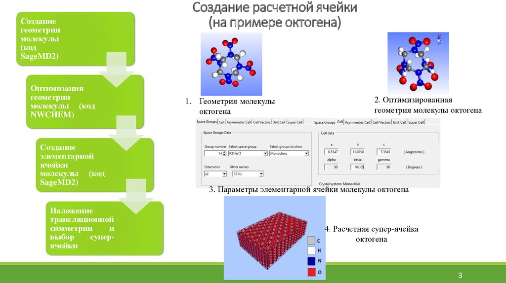 Создание расчетной ячейки (на примере октогена)