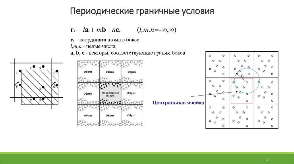 Граничный балл. Периодические граничные условия. Граничные условия, способы их задания. Граничные условия Борна-кармана. Односторонние граничные условия.