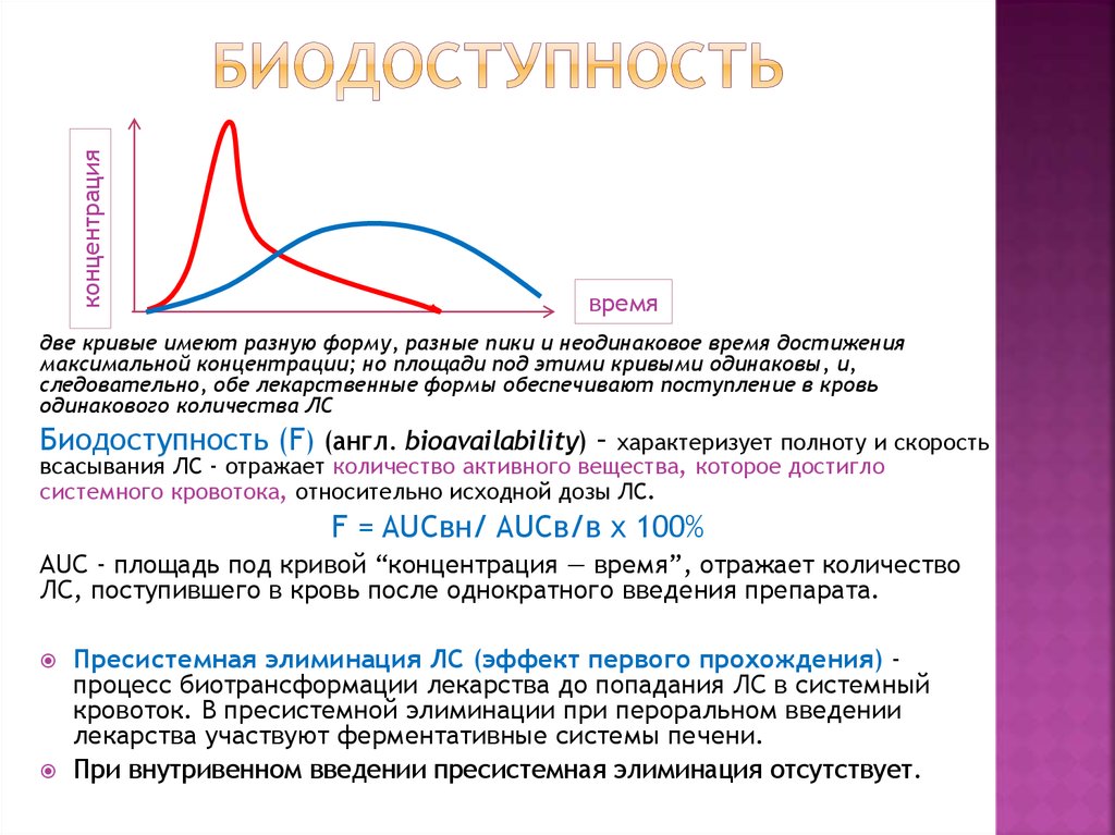 Открытие в фармакологии