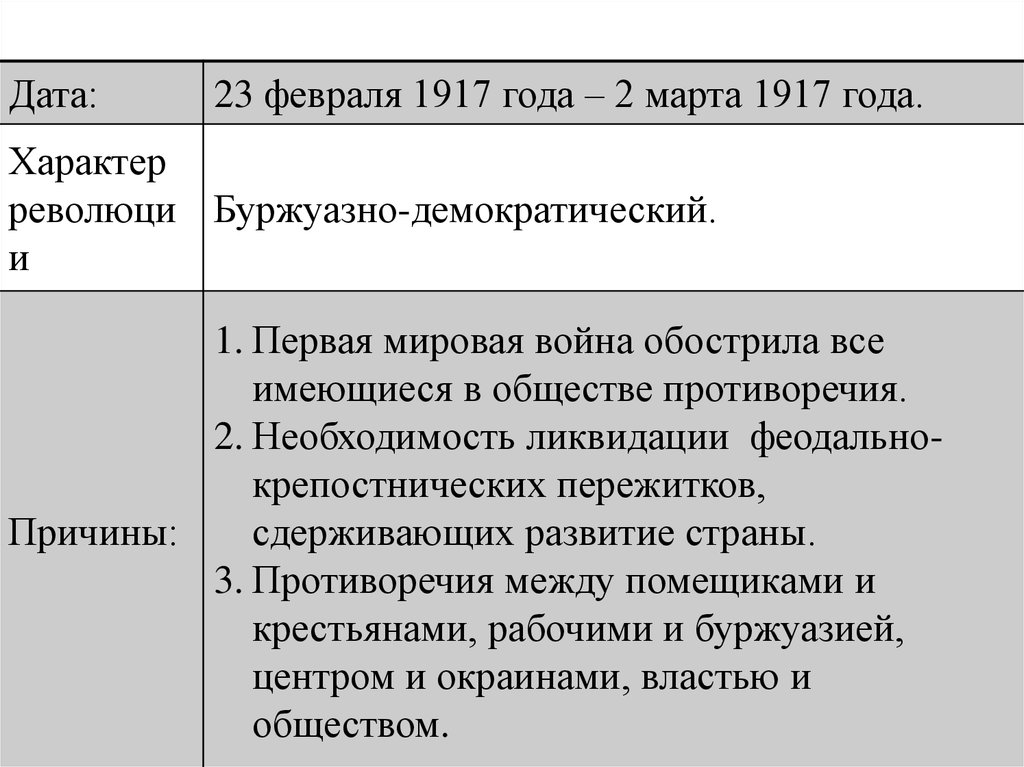 Буржуазно демократическая революция конца 19 века