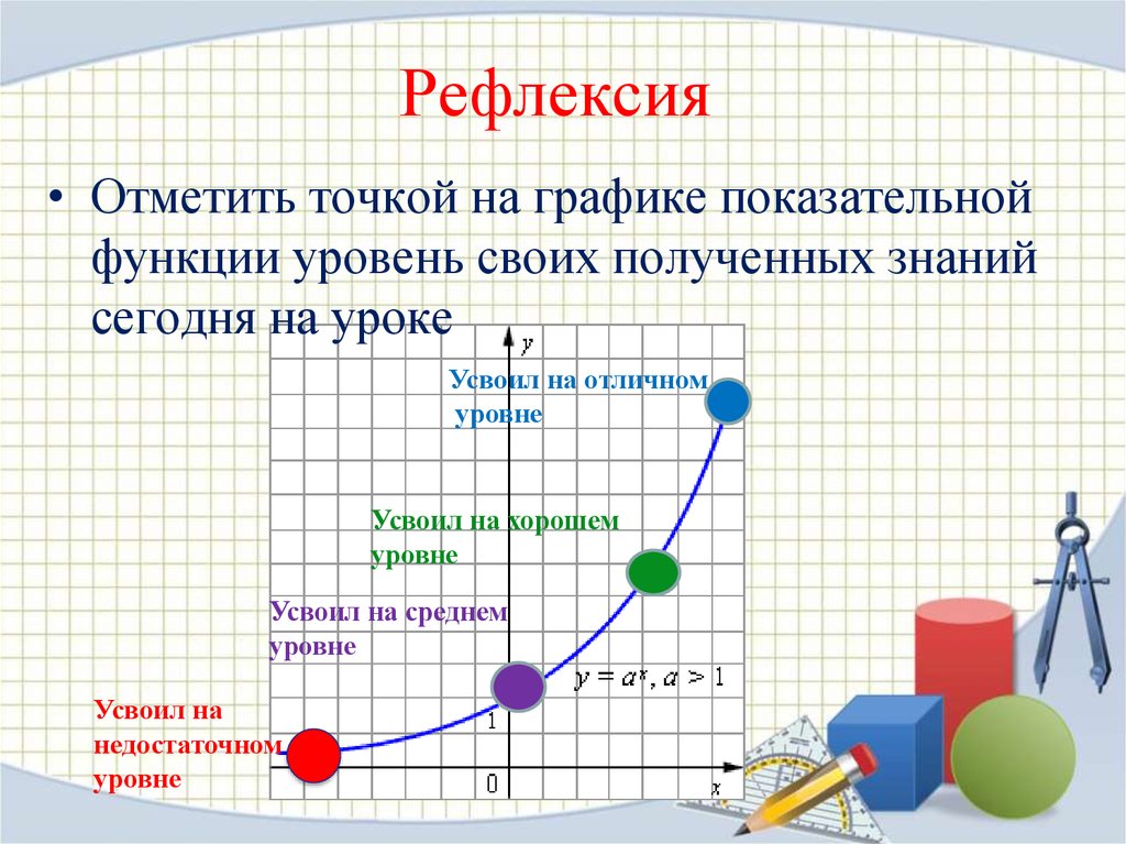 Выберите точки. Рефлексия график. Рефлексия Графика. Графики для рефлексии. Рефлексия урока по теме график.