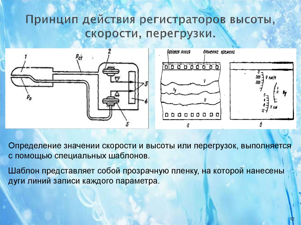 Принцип перегрузки