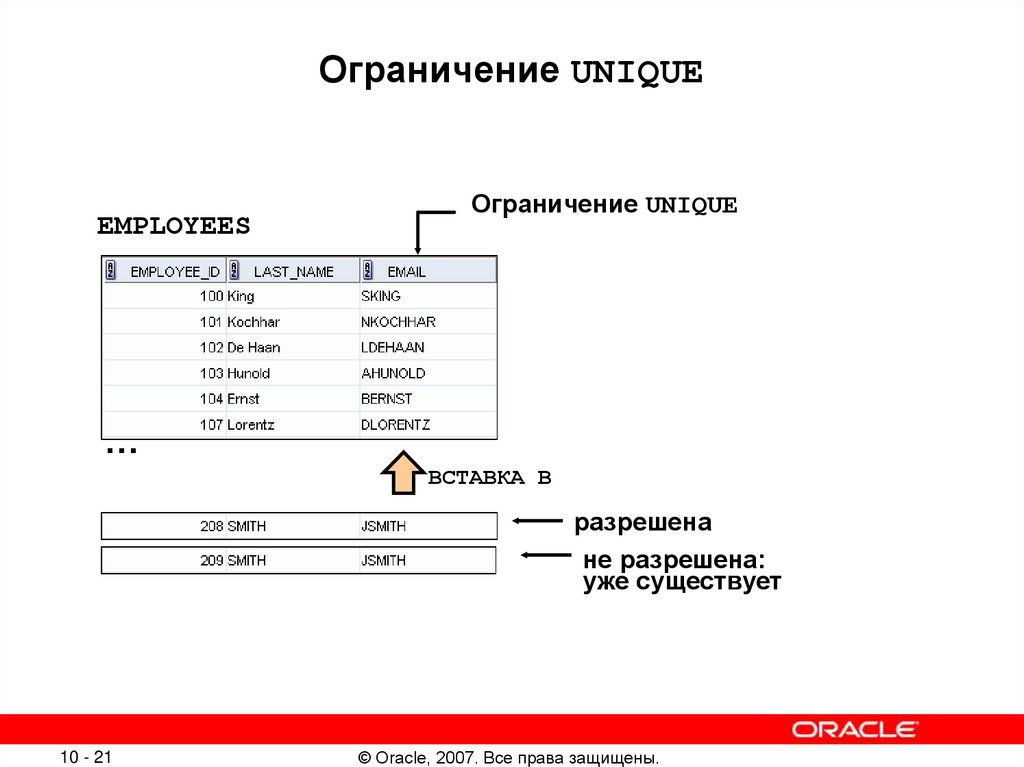 Employee last name. Ограничение unique. Использование доменов при создании таблиц.. Создайте таблицы средствами DDL.