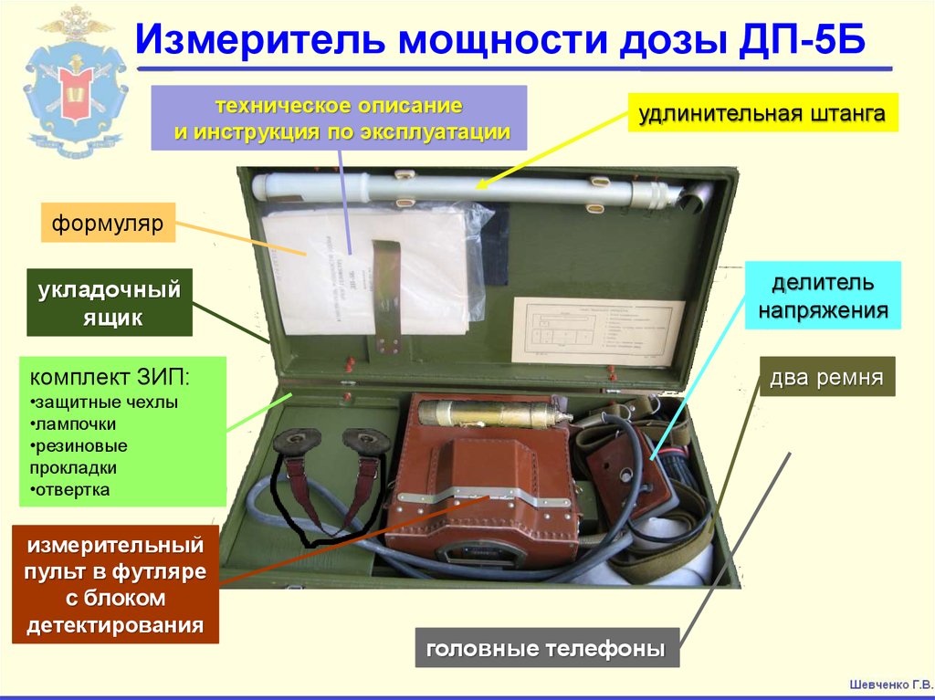 Устройство порядок. Измеритель мощности дозы ДП-5б. Измеритель мощности дозы ДП - 5в плакат. Пост радиационного и химического наблюдения. Пост воздушного наблюдения ящик.