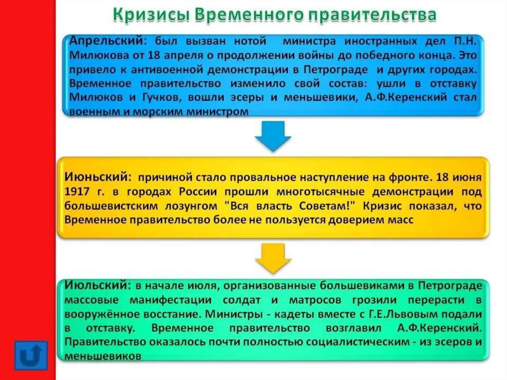 Причины кризиса временного правительства. Февральская революция 1917 кризисы временного правительства. Кризисы временного правительства 1917 года таблица. Второй кризис временного правительства 1917. Причины кризиса временного правительства 1917.