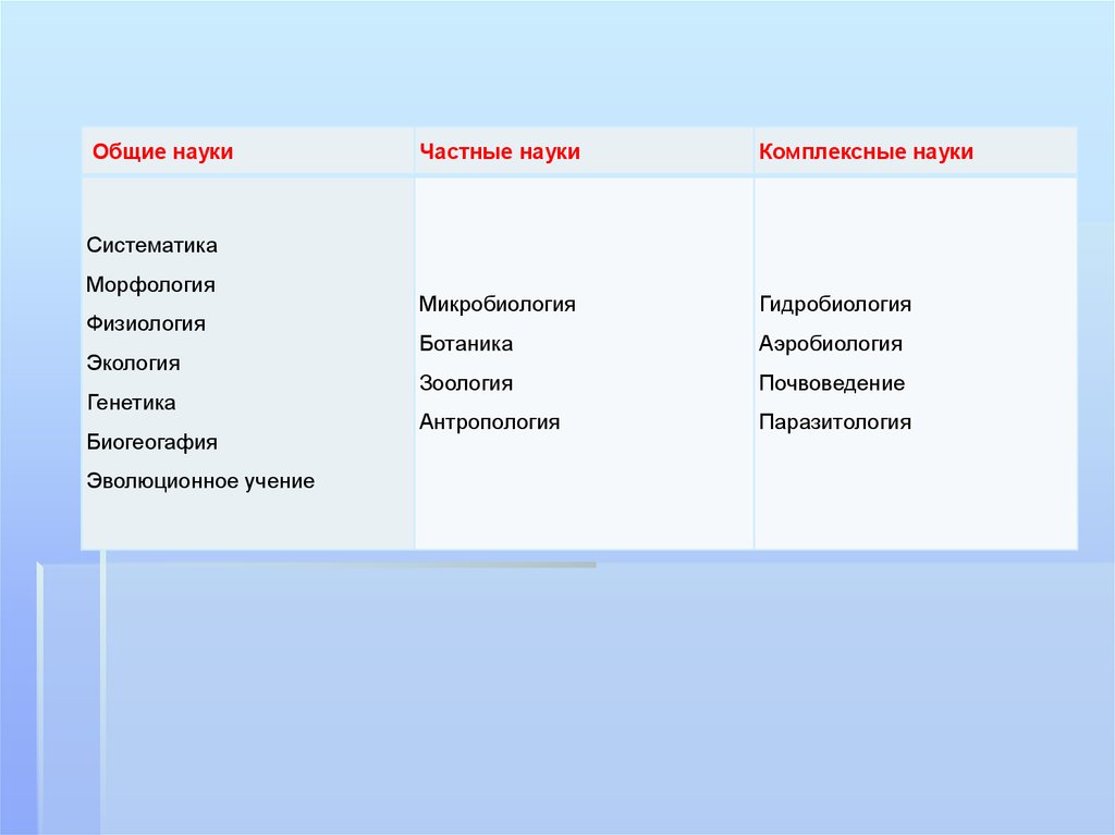 Общие свойства организмов