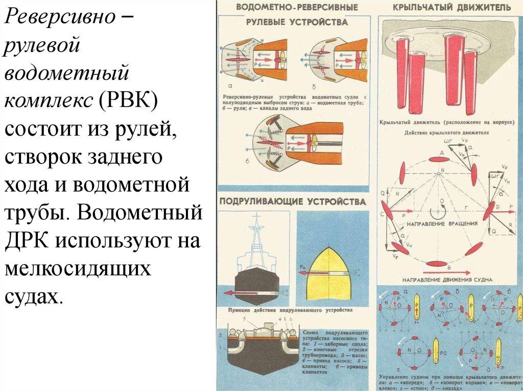 Управляющий судном