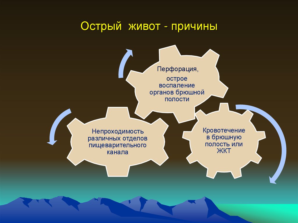 Острый живот карта