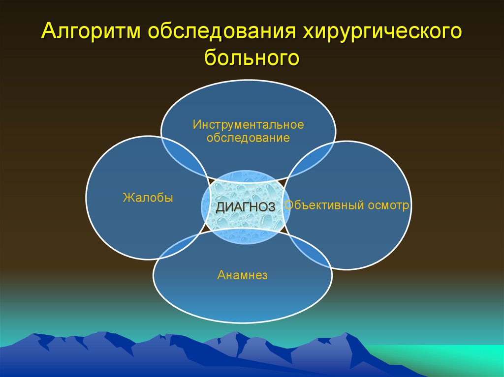 Схема обследования хирургического больного