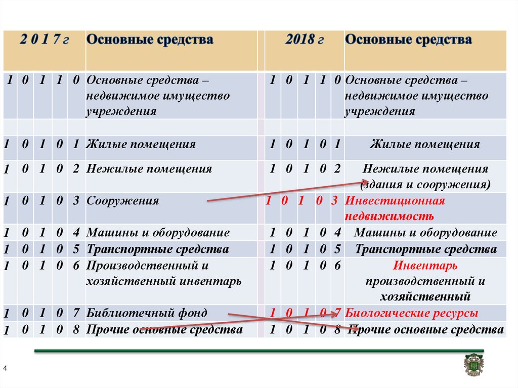 План счетов картинки для презентации