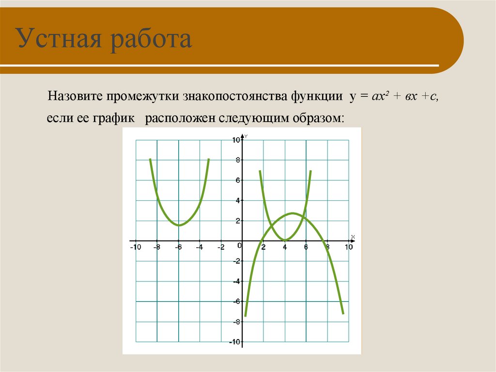 Монотонность квадратичной функции. Знакопостоянства квадратичной функции. Промежутки знакопостоянства функции квадратичной функции. Промежутки знакопостоянства квадратичной функции. Промежутки знакопостоянства параболы.