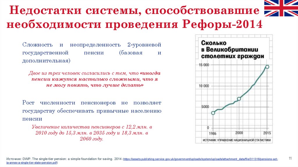 Недостаток пенсионной системы. Недостатки пенсионеров.