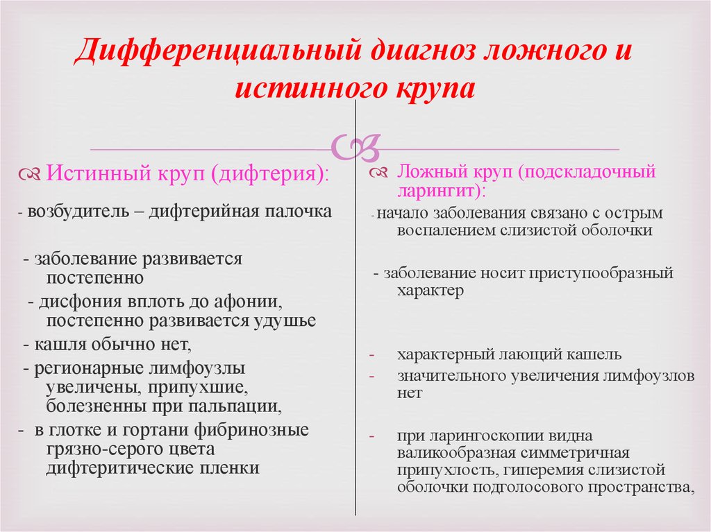 Отличия истинного от ложного. Диф диагностика истинного и ложного крупа. Дифференциальная диагностика ложного крупа. Истинный и ложный круп дифференциальная диагностика. Неотложная помощь при истинном и ложном крупе.