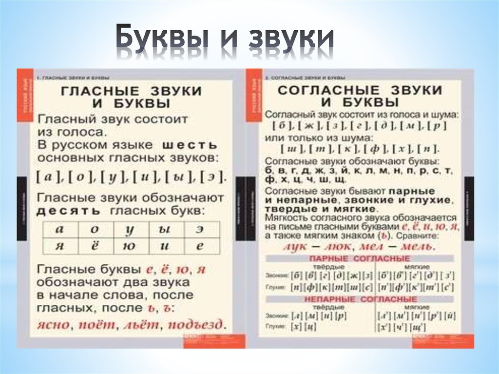 Согласные указывающие на мягкость. Буквы согласные обозначающие 2 звука в русском языке. Буквы обозначающие гласные звуки. Гласные и согласные звуки и буквы. Гласные звуки и согласные звуки.