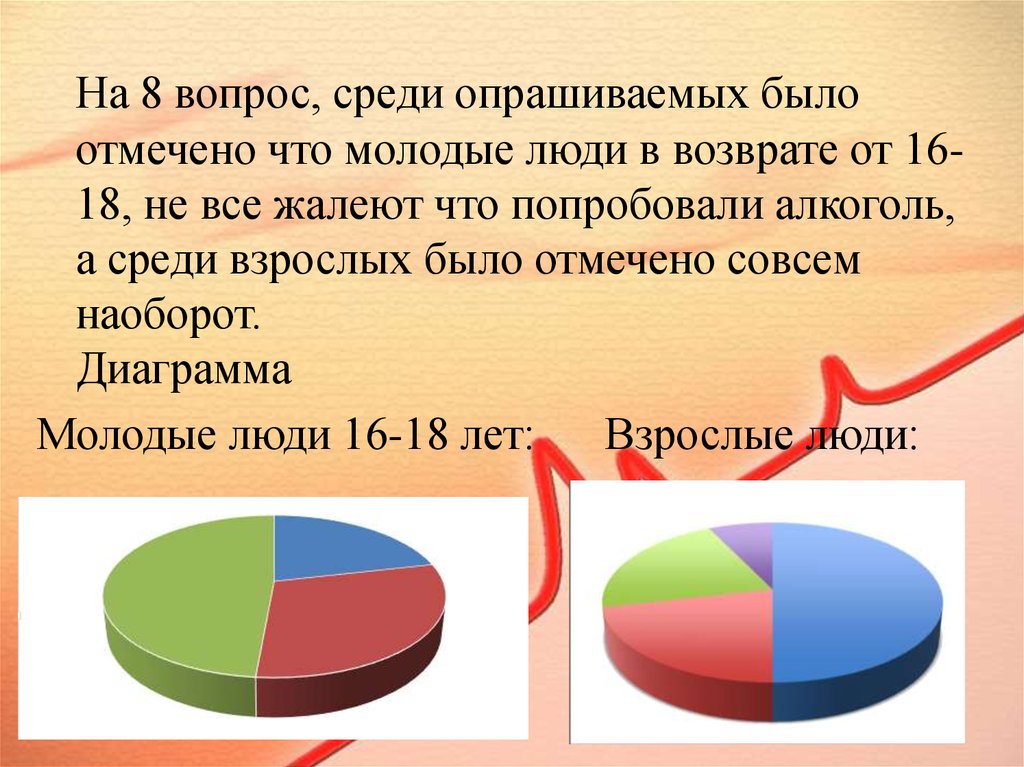 Среди заданных. Влияние алкоголя на здоровье человека диаграмма. Влияние алкоголя на организм подростка диаграмма. Человек среди вопросов. Диаграмма влияния браузеров.