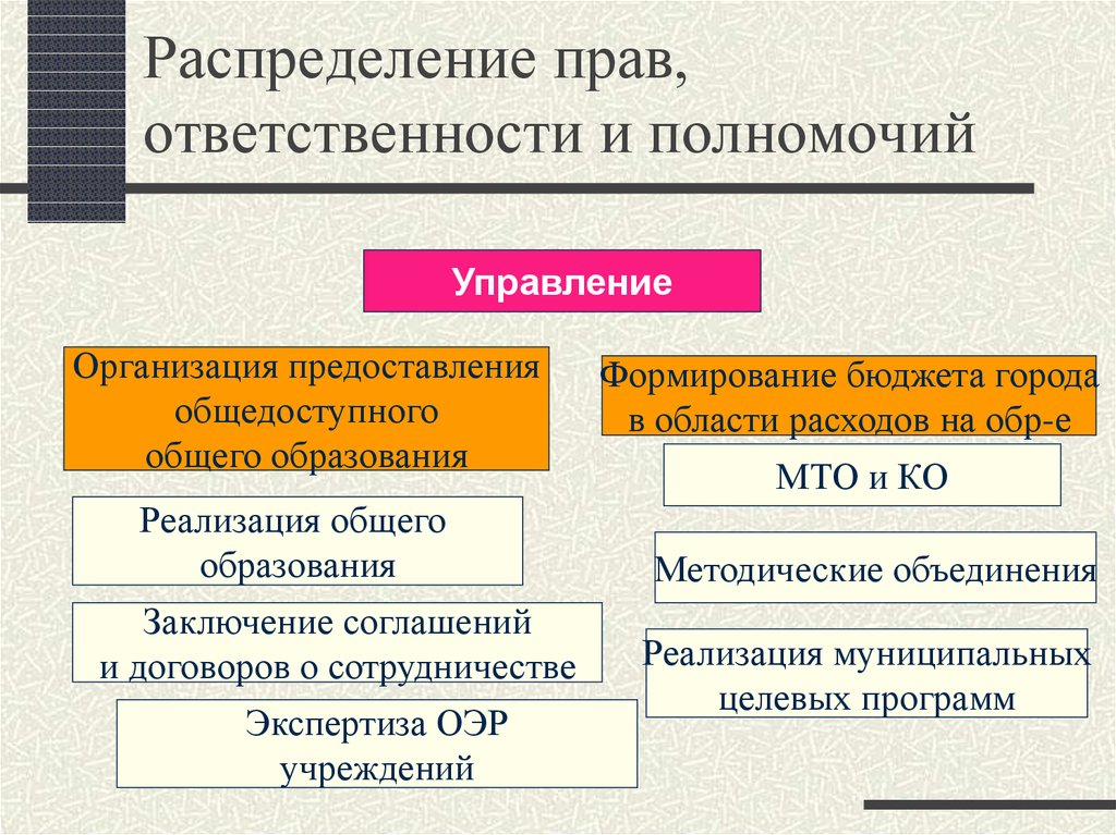 Основные характеристики управления