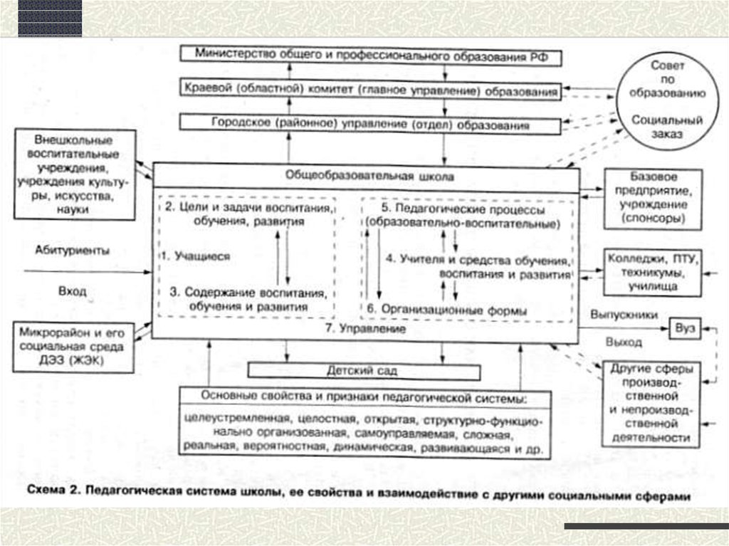 Характеристика отдела культуры. Общая характеристика управления в системе образования.. Основные характеристики управления. Формы управления образованием. Схема общей характеристики управления образования в России.