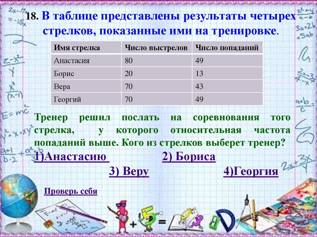 Форму математиков