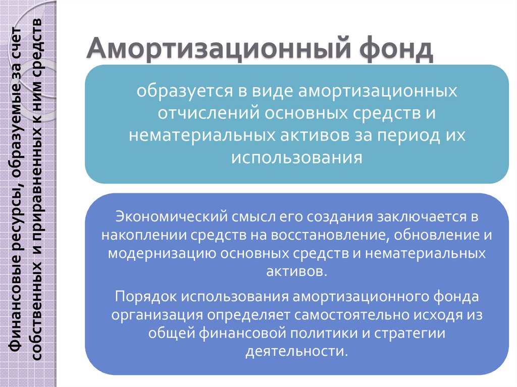 Формирование использование. Амортизационный фонд. Амортизационный фронт. Назначение амортизационного фонда. Амортизационные бонды.