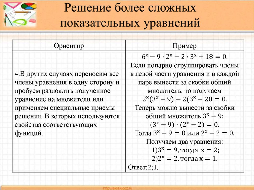 Решение показательных уравнений презентация