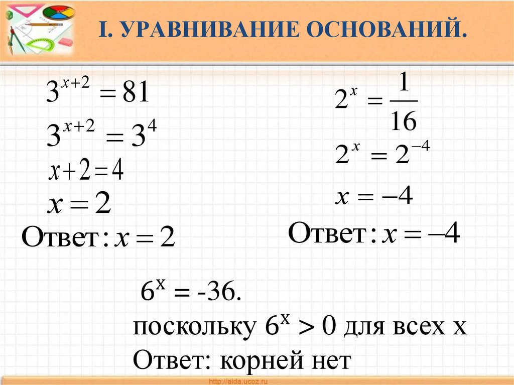 Методы решения показательных уравнений презентация