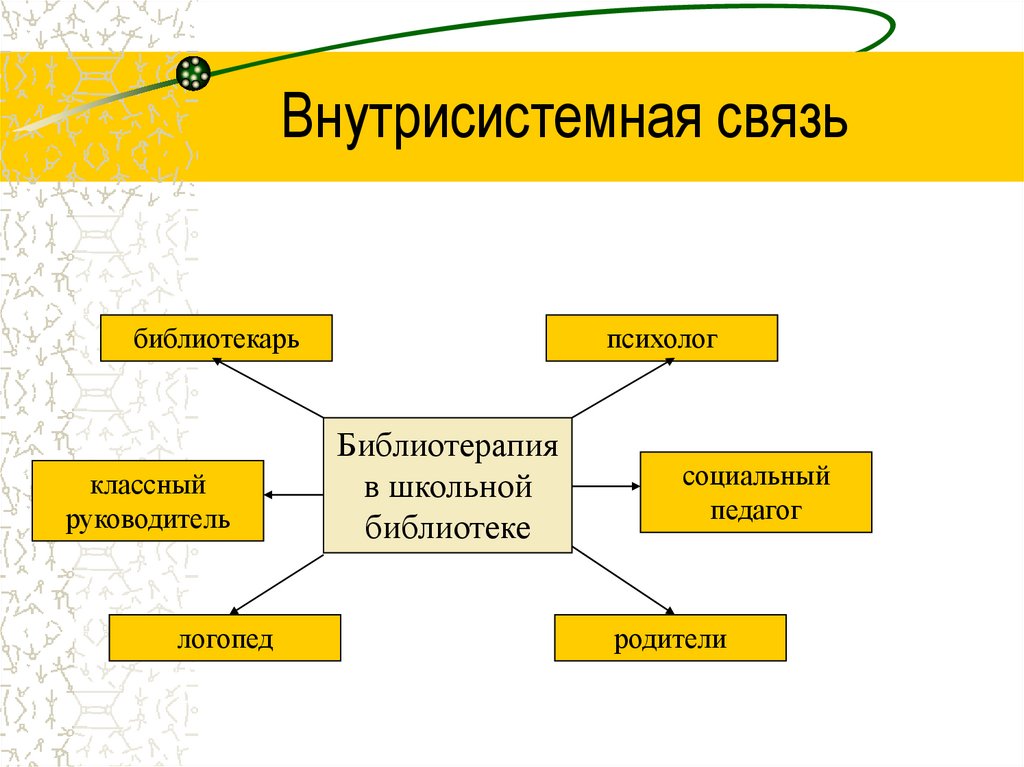 Внутрисистемная связь