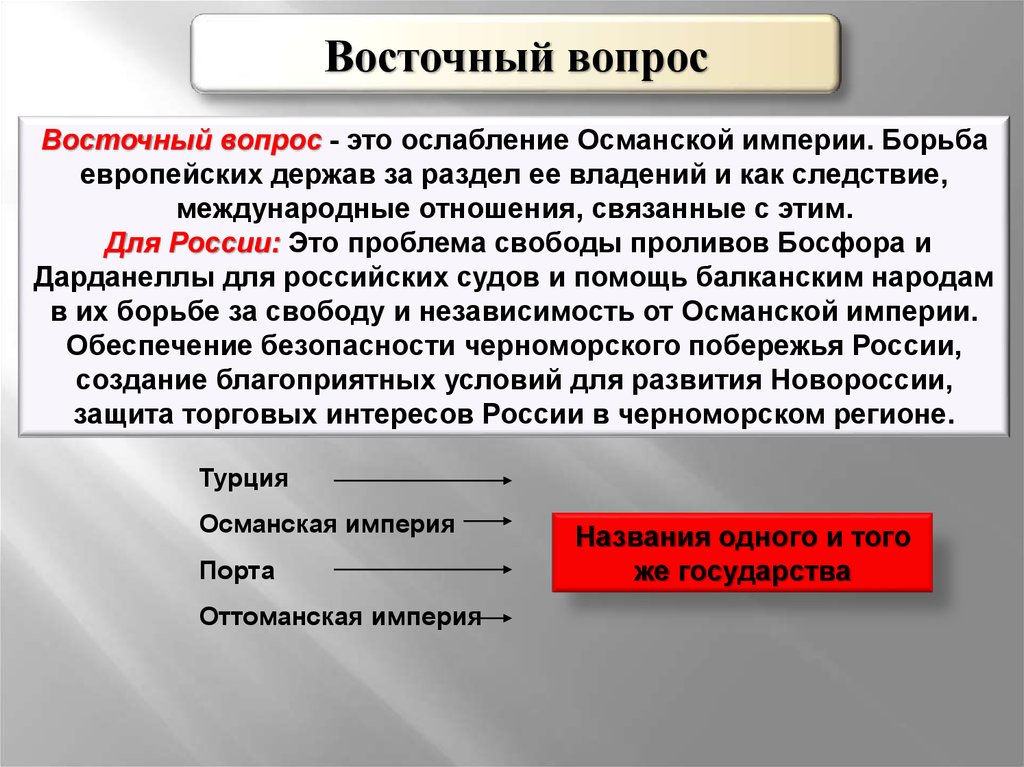 Восточный вопрос во внешней. Восточный вопрос. Восточный вопрос в Российской империи. Восточный вопрос Османская Империя. Восточный вопрос 1812.