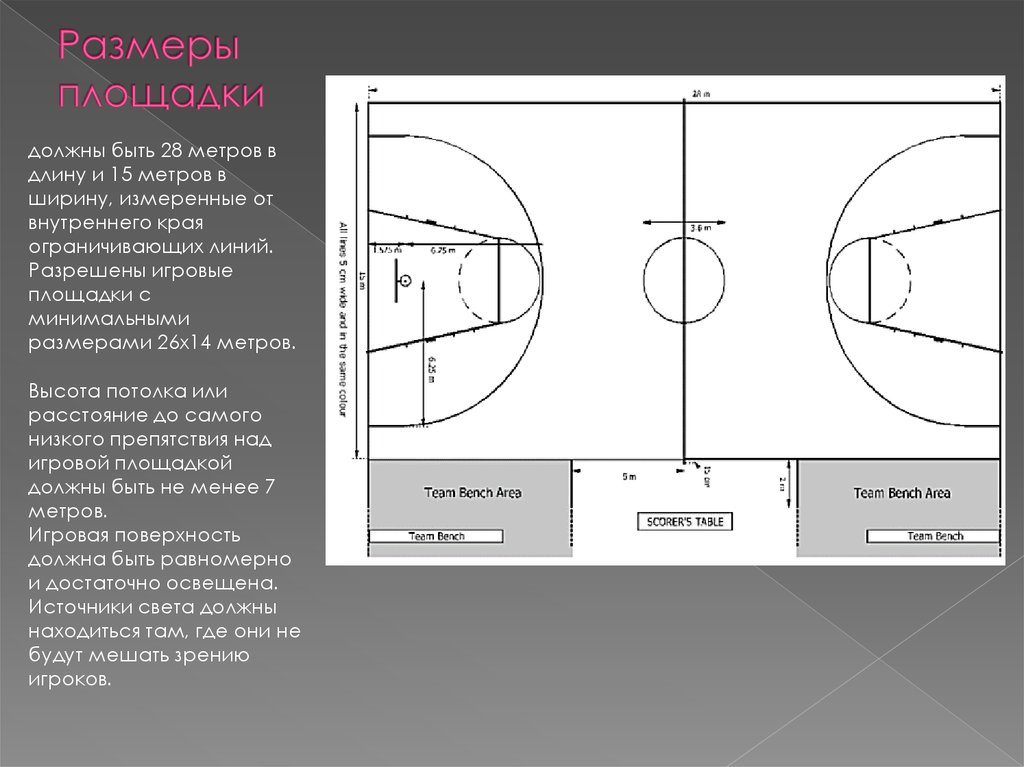 Сколько зон в баскетболе. Разметка баскетбольной площадки с размерами 26х14. Разметка баскетбольной площадки с размерами 24х13. Стандартный размер баскетбольной площадки в баскетболе. Разметки правило игры баскетбол.