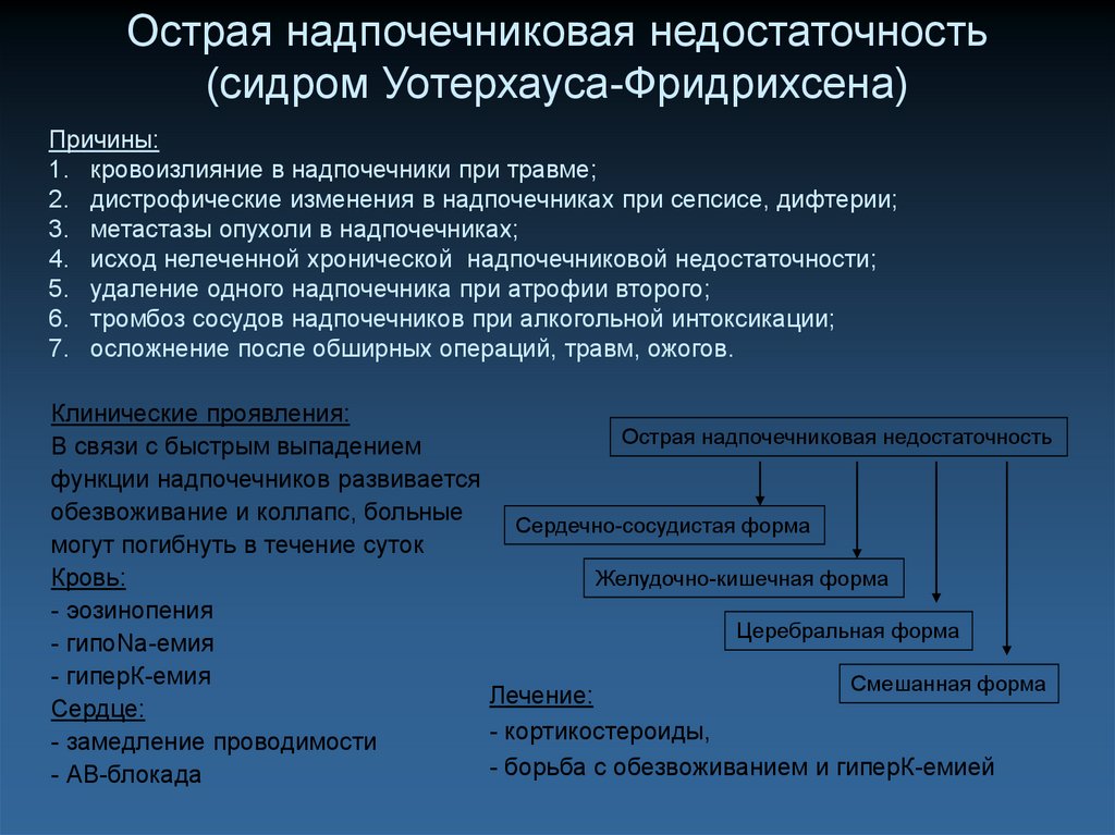 Надпочечниковая недостаточность. Причины развития острой надпочечниковой недостаточности. Причины возникновения острой недостаточности надпочечников. Механизмы острой надпочечниковой недостаточности. Характерные симптомы для острой надпочечниковой недостаточности.