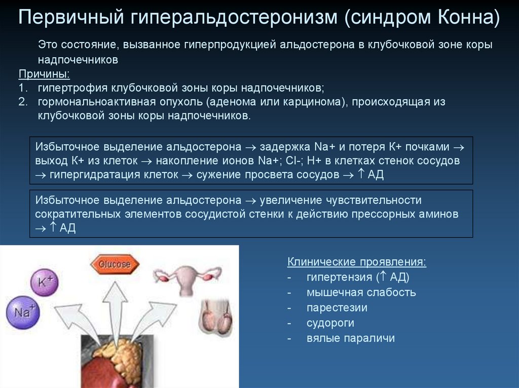 Опухоли надпочечников анализы