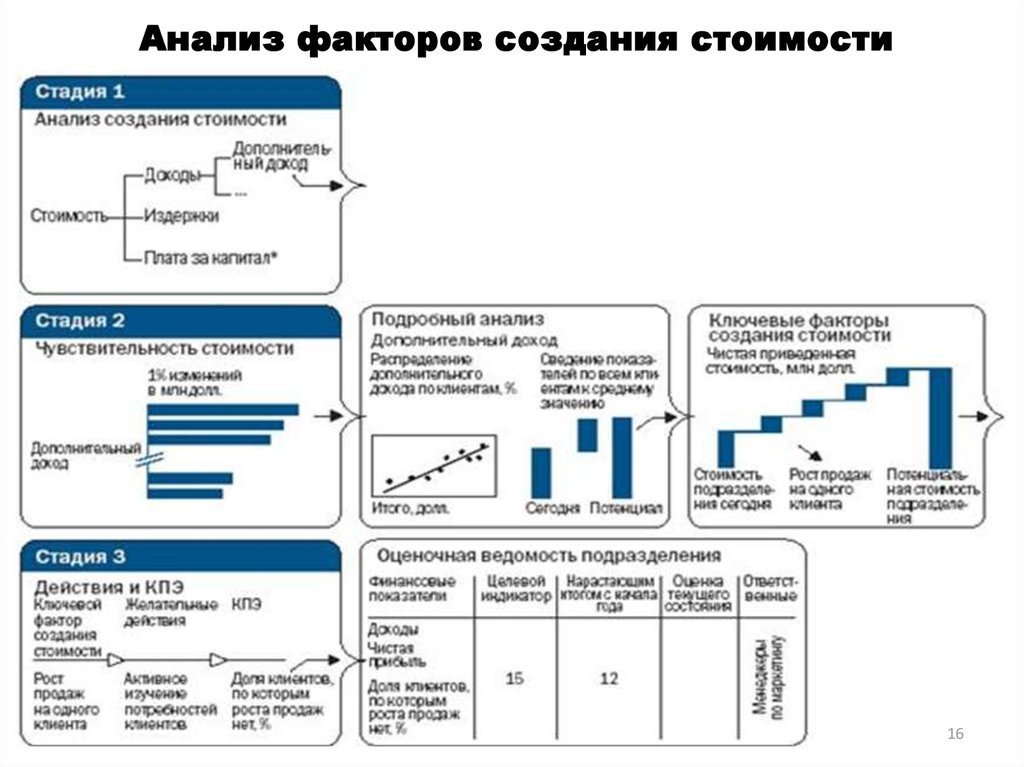 План факторный анализ power bi