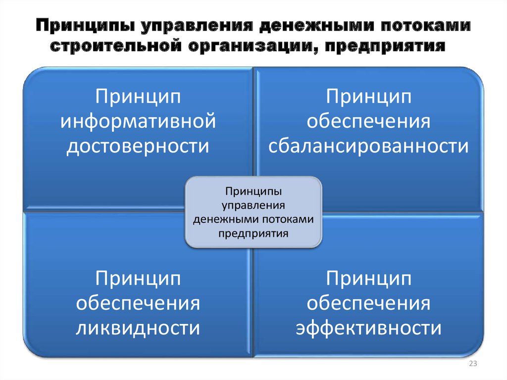 Управление финансами проекта