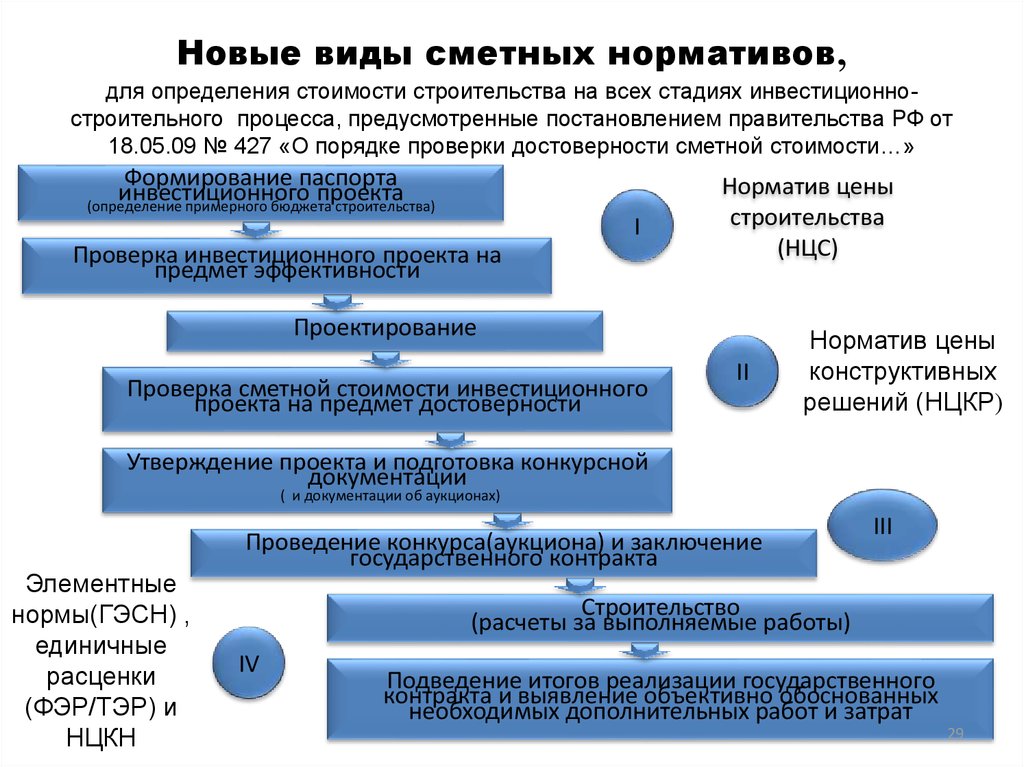 Управление финансами проекта