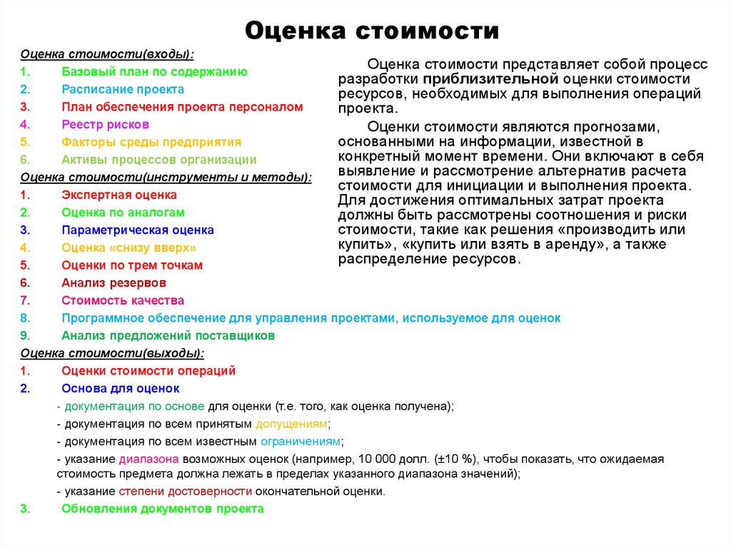 Какие процессы включает в себя управление временем проекта