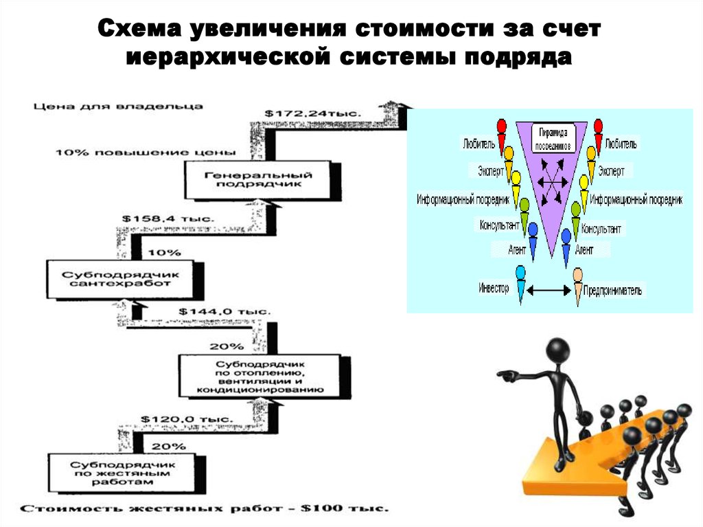 Схема повышение. Увеличение на схеме. Схема по увеличению. Схема картинка увеличение. Увеличение стоимости проекта.