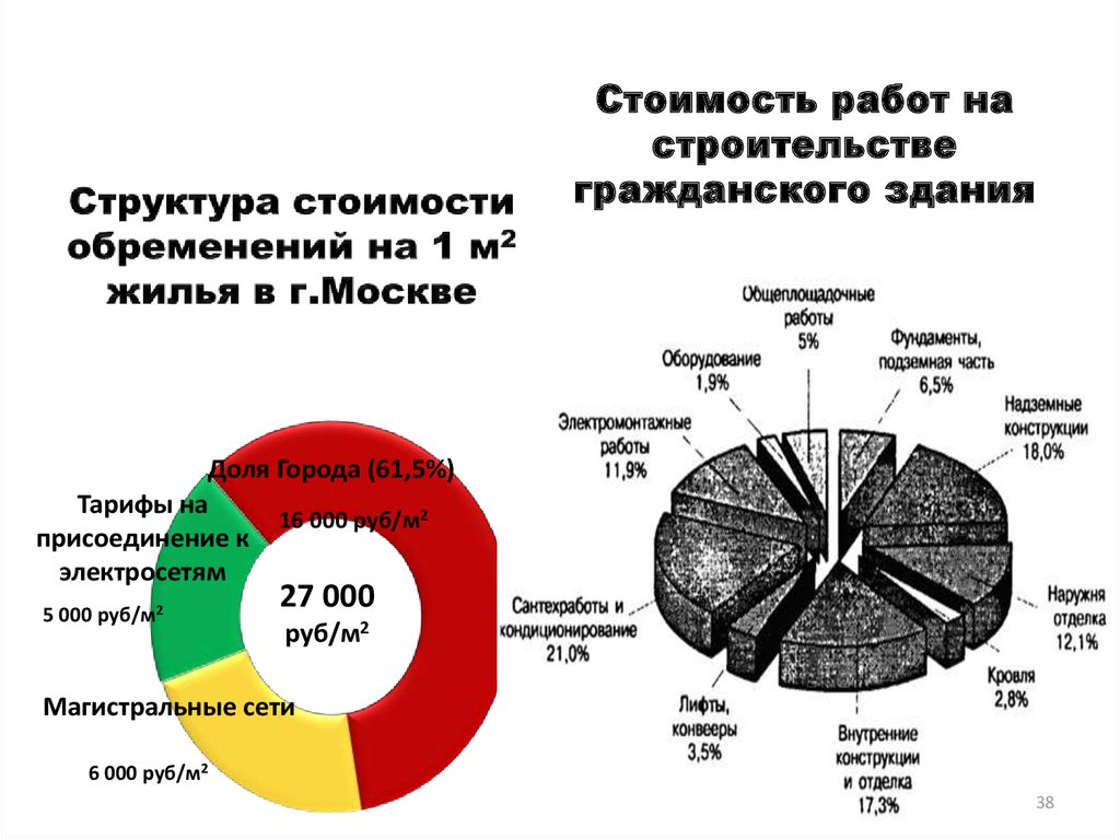 Затраты в управление изменениями