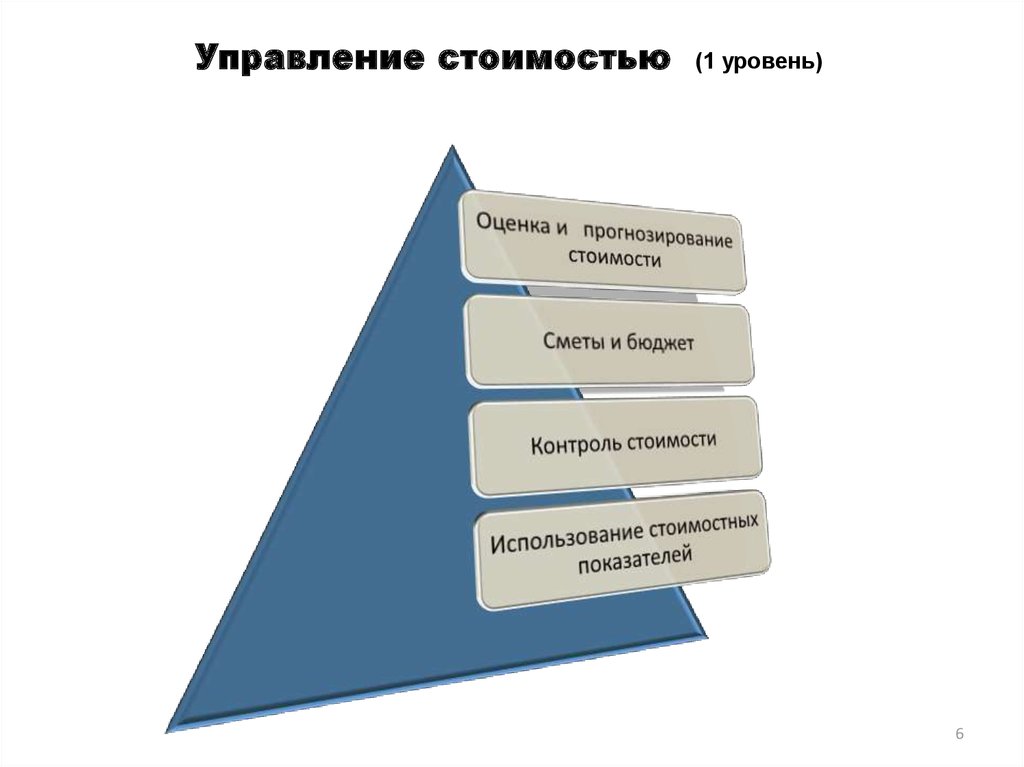 Не входит в концепцию управления стоимостью и финансами в проекте