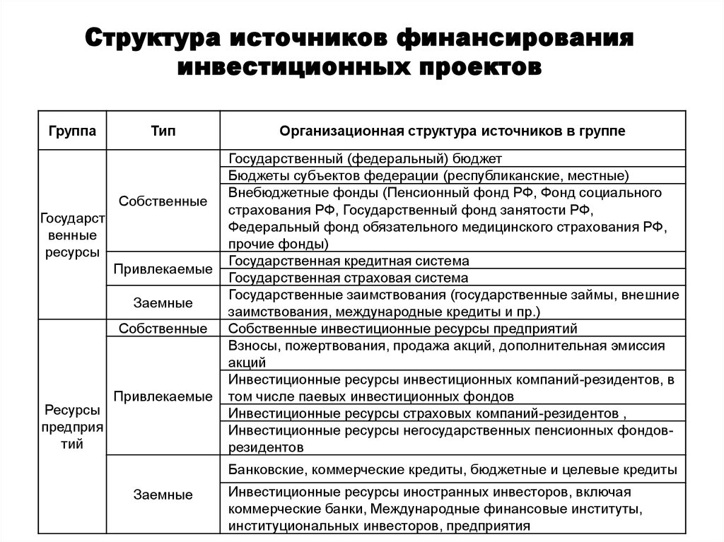 Управление стоимостью проекта курсовая