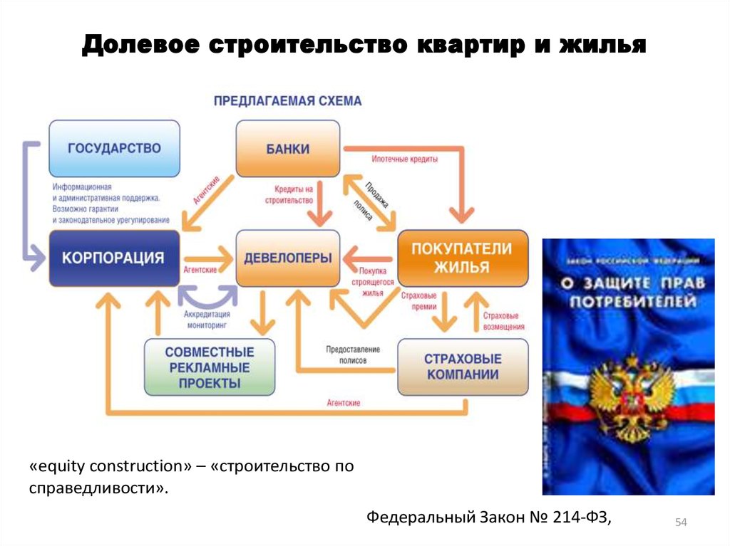 Управление стоимостью проекта курсовая