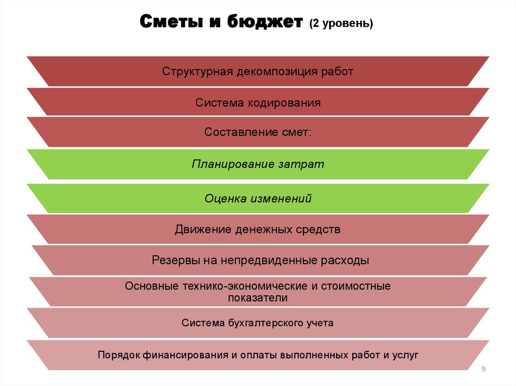 Финансовым ресурсам проекта