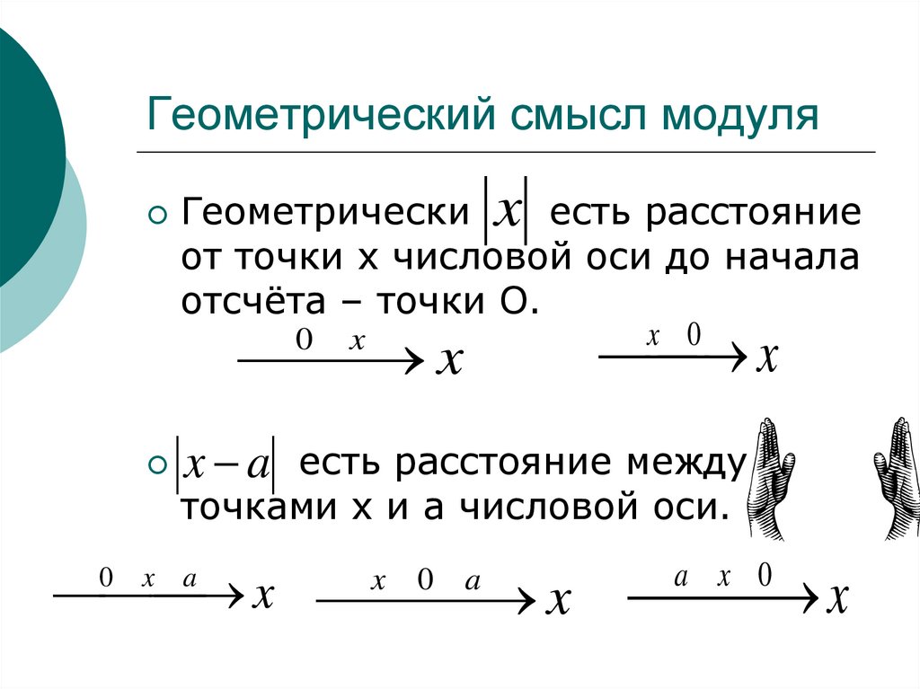 Смысл модуля. Геометрический смысл модуля. Геометрический модуль. Геометрический смысл модуля решение уравнений. Геометрический модуль числа.