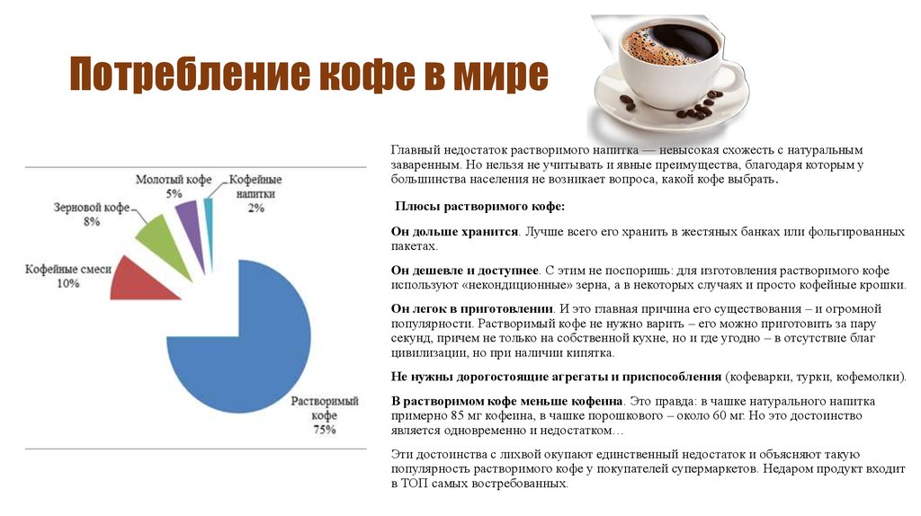 Сколько человек пьют кофе. Потребление растворимого кофе по странам. Статистика потребления кофе. Потребление кофе в России. Популярность видов кофе.
