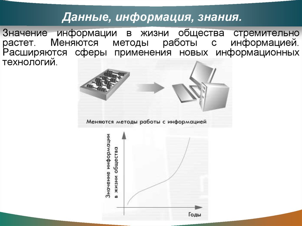 Дайте определение рисунка. Данные информация знания Информатика. Определение информации (информация, данные, сигнал. Последовательность знания информация данные сигнал. Понятие в информатике сигнал данная информация знания.