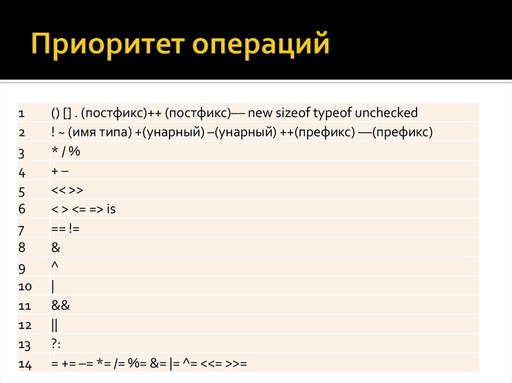 Расставьте приоритет операций. Приоритет операций. Приоритет операций с матрицами. Приоритет операций с++. Постфикс в программировании.