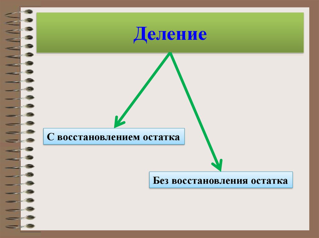 Представляет собой разделенную на части